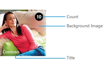 图块通知 图块通知