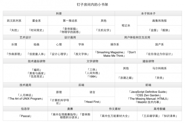 钉子房间内的小书架