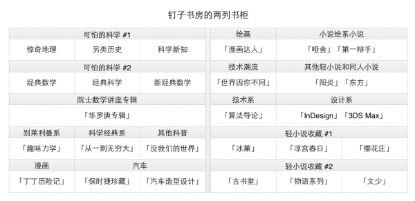 钉子书房的两列书柜