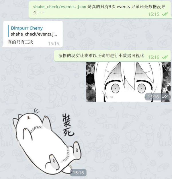 Telegram: 凄惨的现实让我难以正确的进行小数据可视化