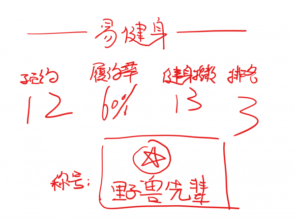 gym 应用 Surface 草图